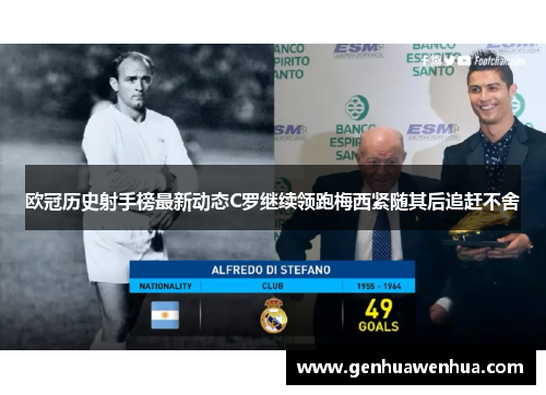 欧冠历史射手榜最新动态C罗继续领跑梅西紧随其后追赶不舍